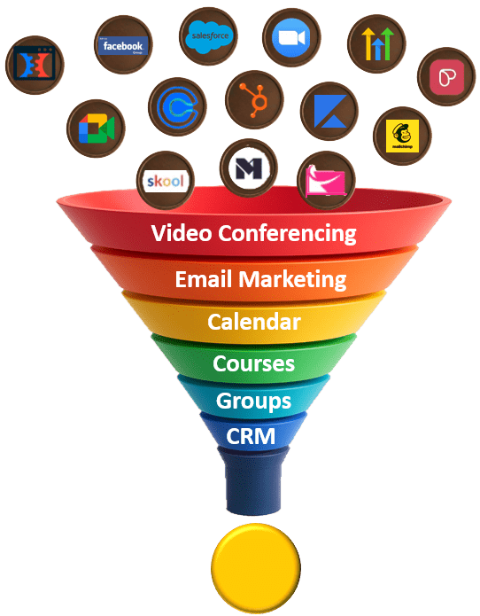 The BeeKonnected Sales Funnel