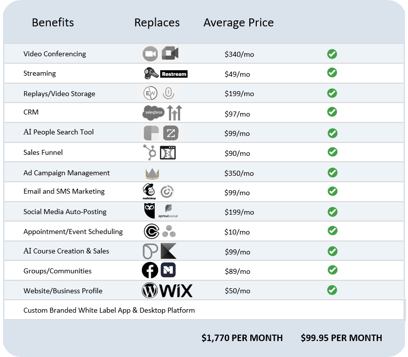 BeeKonnected Price Chart